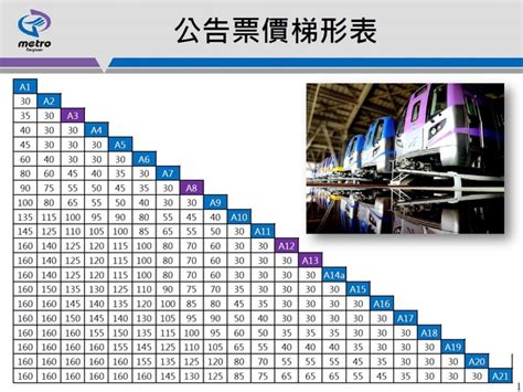 機捷票價確定 北車到桃機最貴160元 華視新聞網