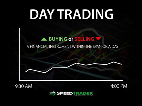 Chris Dunn Explains The Evolution Of Day Trading