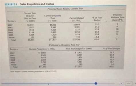 Solved Using the text book Dalrymple's Sales Management10th | Chegg.com