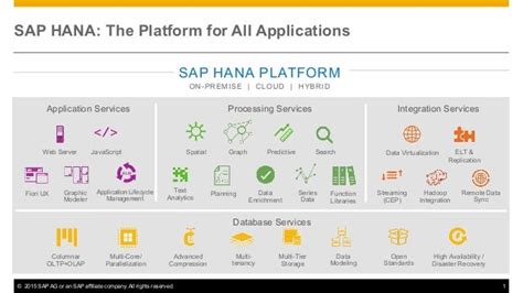 Sap Hana Platform One Pager Slide Share