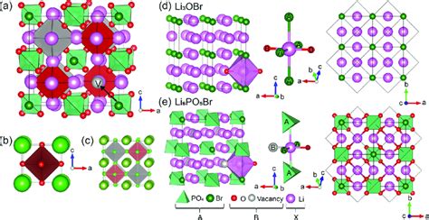 A Cubic Argyrodite Structure Of Li Po Br Li Pink P Light