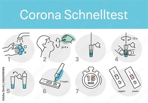 Corona Schnelltest Anleitung Vektor Editierbar Covid 19 Selbsttest