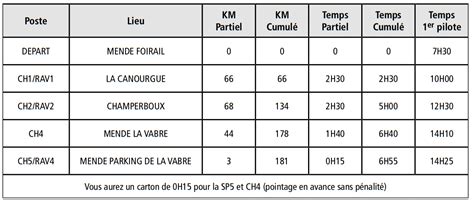 Parcours Dimanche Juillet Gorges Du Tarn Site Officiel Du