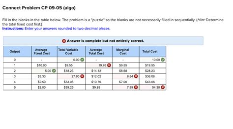 Solved Fill In The Blanks In The Table Below The Problem Is Chegg