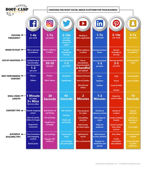 Social Media Cheat Sheet The Best Chart For All Social Networks