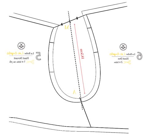 Comment dessiner une emmanchure Apprendre à coudre