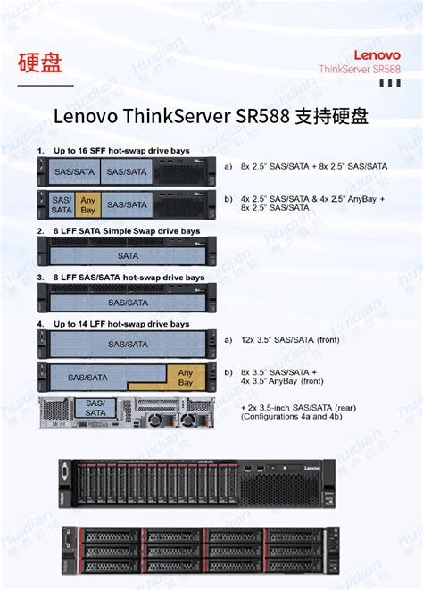 联想 ThinkServer SR588 服务器 慧点官网