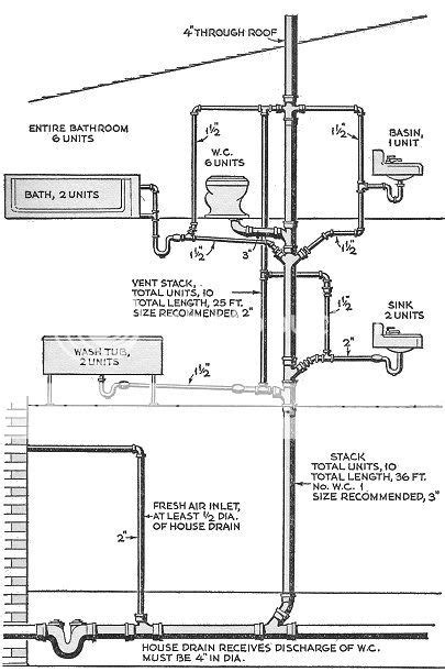 Toilet Vent Stack Diagram Home Design