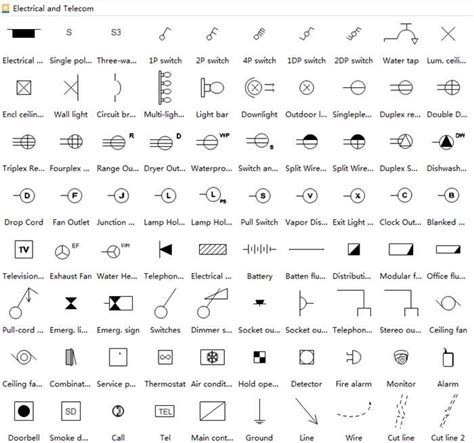 Australian Electrical Wiring Diagram Symbols