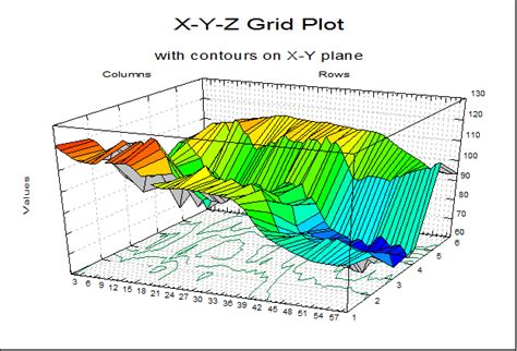 Unistat Statistics Software X Y Z Grid Plot In Excel