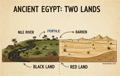 black land   red land egypts  worlds ancient history