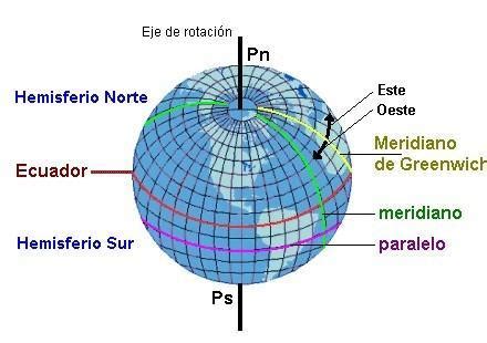 Dibuja En El Globo Terr Queo Los Puntos Lineas Imaginarias Con Los