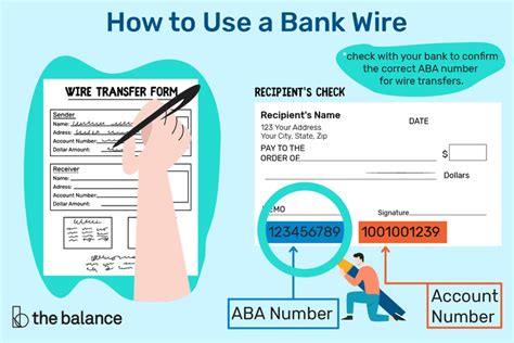 Bank Wiring Instructions How To Send Or Receive Funds