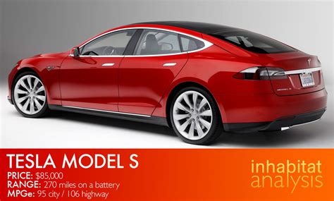 The 10 best electric vehicles for every buyer Tesla Model X – Inhabitat ...