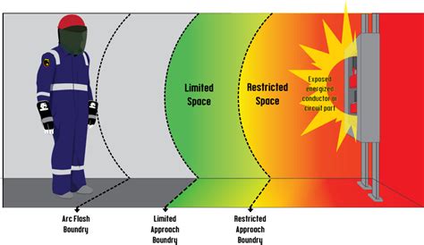 Importance Of Arc Flash Hazard Analysis And Mitigation In New Zealand