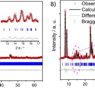 Electron Microscopy Characterization Of The HZ ZSM 5 Catalyst Panel A