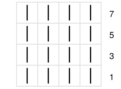 How To Read A Knit Chart Pattern Symbols And Explanations Part 1