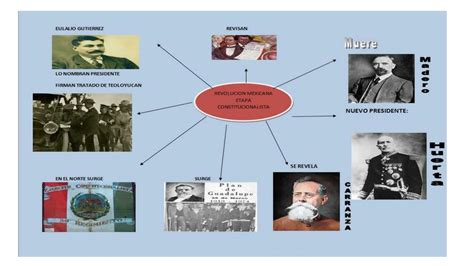 Mapa Mental de la Revolución Mexicana 4 mapasytemas10 uDocz