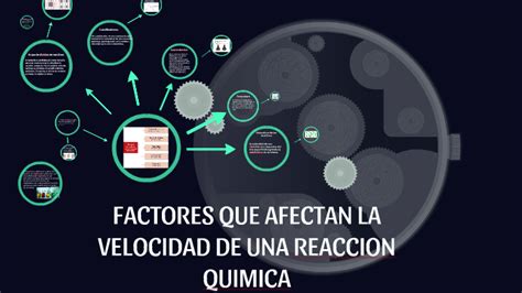 Factores Que Afectan La Velocidad De Una Reaccion Quimica By Ashly