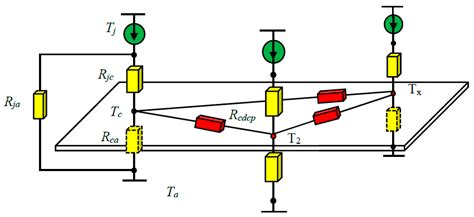 Applied Sciences Free Full Text Multi Variable Thermal Modeling Of