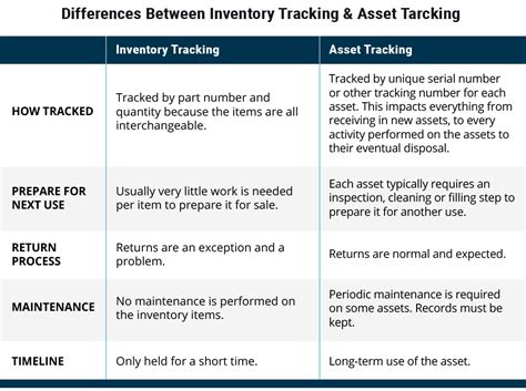 Asset Tracking Technology Advancements To Boost Operational Efficiency