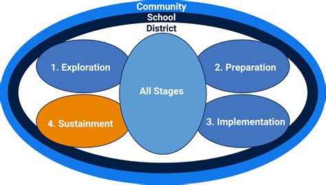 sustainment edna bennett pierce prevention research center