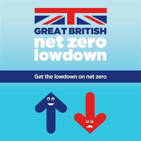 Great British net zero lowdown gameshow - NEW GAME!