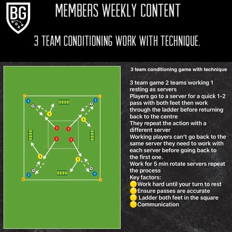 Team Conditioning Work With Technique Bill Gill Football Coaching