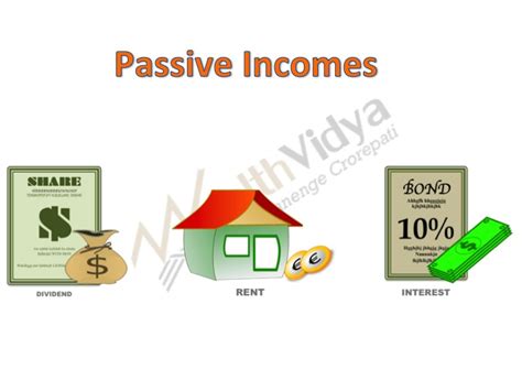 Wealth Vidya Learn Wealth Creation Through Value Investing Passive