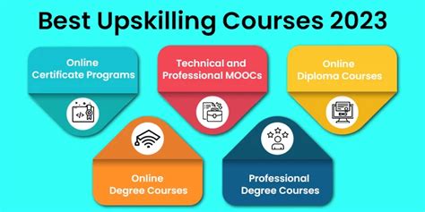 What Is Upskilling Meaning Importance And Courses 2025