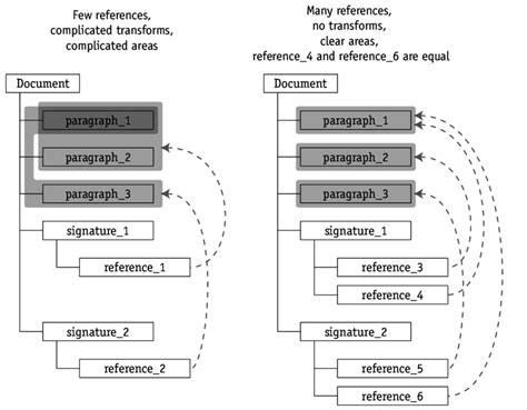 Reference Design Download Scientific Diagram