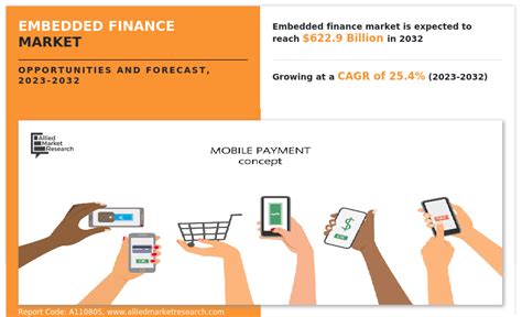 Embedded Finance Market Size Share Growth