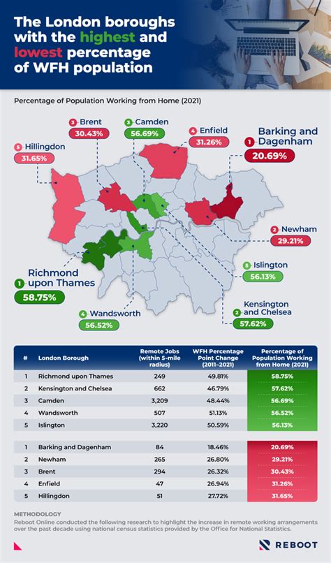 The London boroughs where the most and least people work from home ...