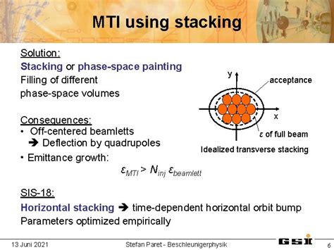 Simulation Of Multiturn Injection Into SIS18 Seminar Beam