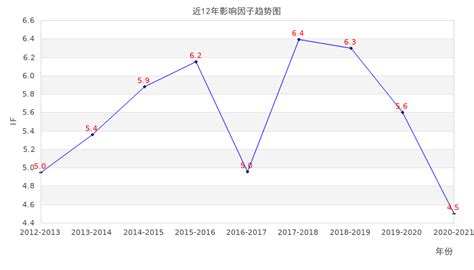 American Journal Of Surgical Pathology 影响因子 If 中科院分区 Sci期刊投稿经验 爱科学