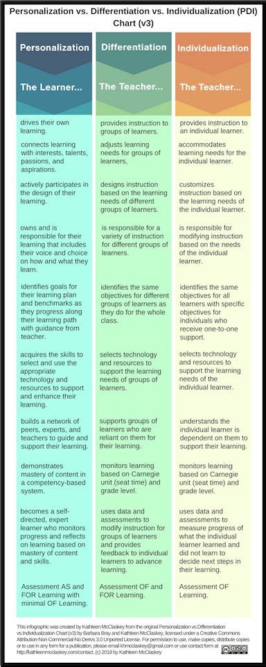 Kathleen Mcclaskey On Twitter Excited To Share The Pdi Chart