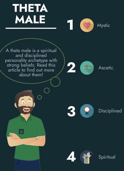 A Complete Guide To Male Archetypes Alpha Beta Sigma And Beyond