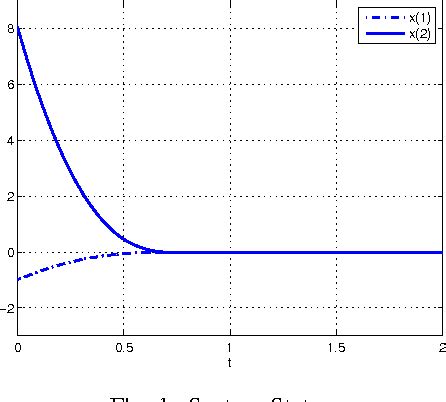 Figure From Finite Time State Feedback Stabilization For A Class Of