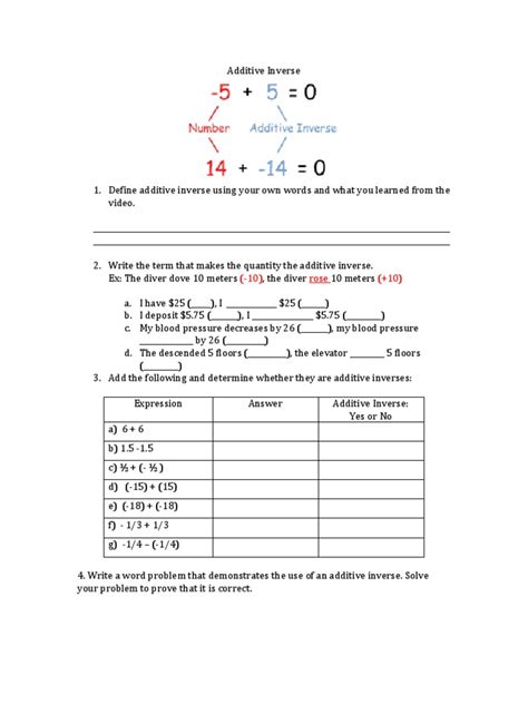 Additive Inverse Worksheets Worksheets Library