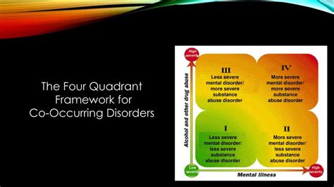 Co Occurring Disorders Ppt Download