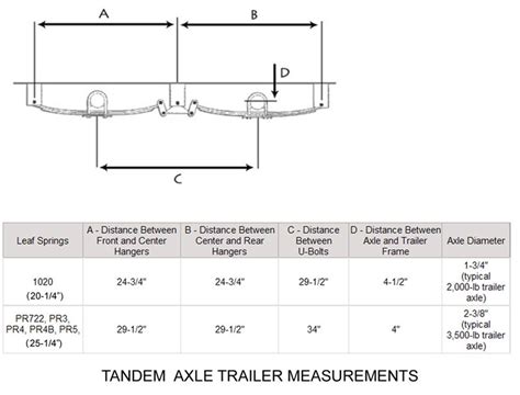 Trailer Axle Installation Guide