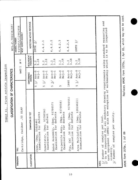 Table Ii First Article Inspection