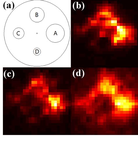 Figure 2 From GPU Based Prompt Gamma Ray Imaging From Boron Neutron