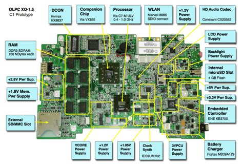 Laptop Motherboard Diagram With Labels