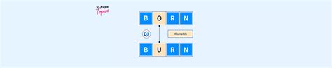 String Comparison In C Scaler Topics