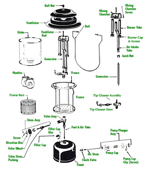 Coleman Stove Parts Canada | Reviewmotors.co