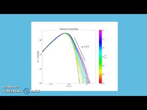 Electron Acceleration By The Whistler Instability In Low Luminosity