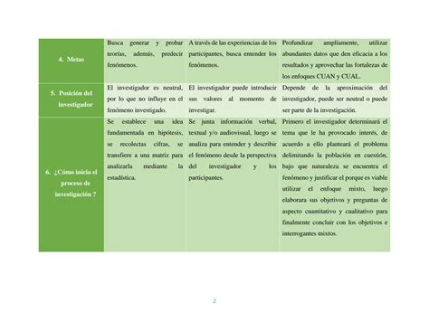 SOLUTION Tabla Comparativa De Los Caps 1 Y 17 De Hern Ndez Sampieri Et