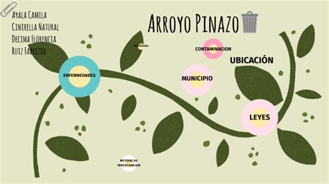 Arroyo Pinazo by Florencia Décima on Prezi