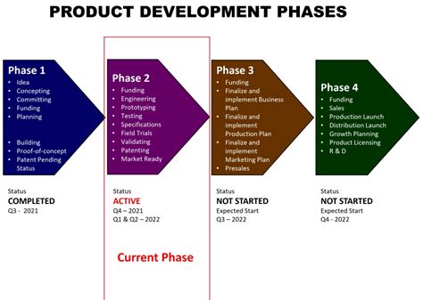 project phases nuwave power